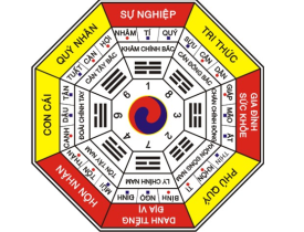 L&Agrave;M THẾ N&Agrave;O ĐỂ NHANH C&Oacute; KẾT QUẢ TRONG PHONG THỦY ?