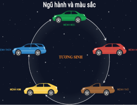 HƯỚNG DẪN MUA XE HỢP PHONG THỦY 